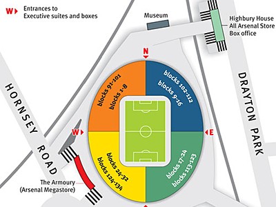 Arsenal vs Sabah Fc, Liga mistrů